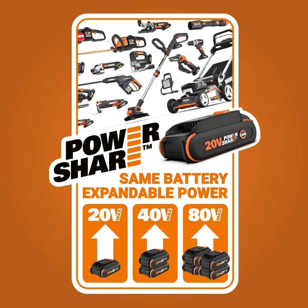 20V 415 MAX PSI Hydroshot Bundle w/Automotive & Boat Cleaning Kit